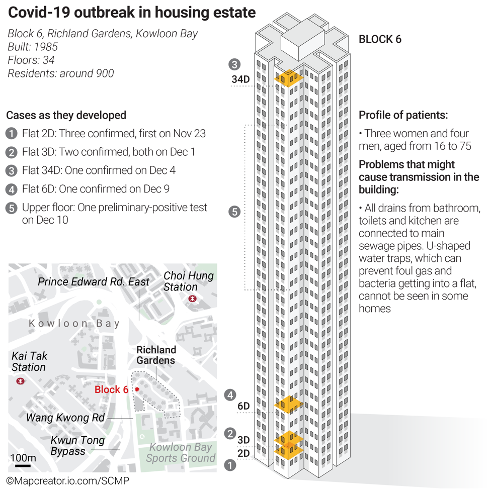 Hong Kong Fourth Wave Flats Evacuated In Coronavirus Hit Block After Drainage Flaws Found As 112 New Cases Recorded South China Morning Post Hong Kong Fourth Wave Flats Evacuated In Coronavirus Hit Block After Drainage Flaws Found As 112 New Cases Recorded South China Morning Post