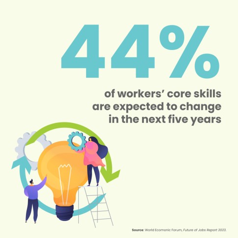 Technology can help optimise talent development.