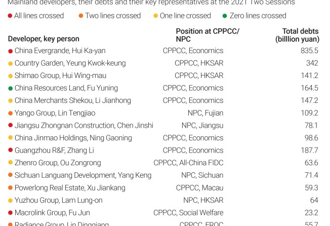 Source: Northeast Securities, Tianfeng Securities, company reports SCMP