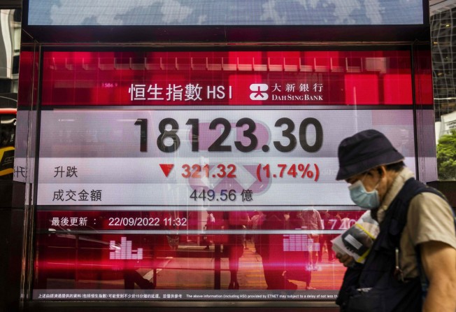 A sign shows the figures for Hong Kong’s Hang Seng Index on September 22, after they fell to a decade low. Photo: AFP
