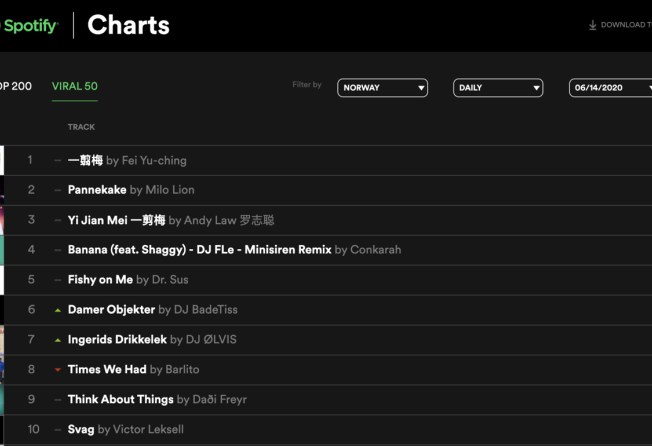 How A Hit Chinese Song From The 80s Became A Global Meme South - how a hit chinese song from the 80s tik tok song roblox id 2020 How A Hit Chinese Song From The 80s Became A Global Meme South - tik tok song roblox id 2020