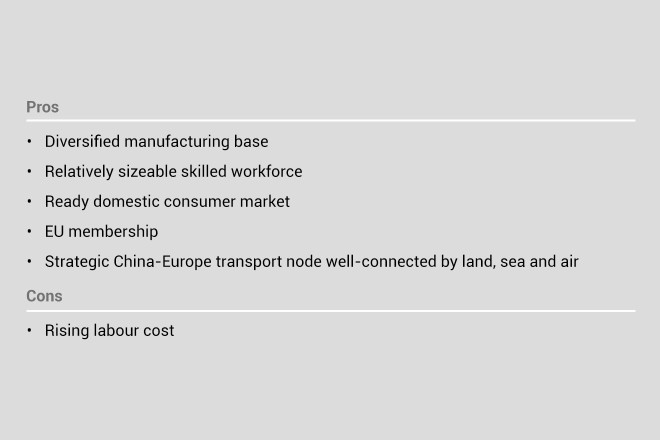 In perspective: Poland as a manufacturing base. Source: HKTDC