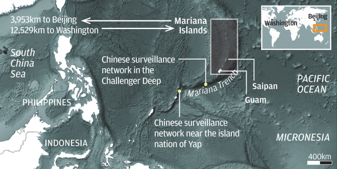US and Chinese interests in the Mariana Islands. Graphic: SCMP