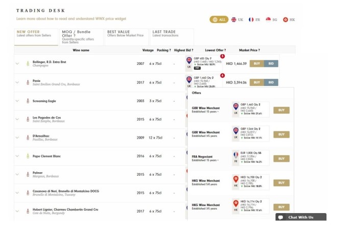 The WineWorld Xplorer platform displays detailed offers from merchants and private sellers in Hong Kong, France and the United Kingdom in the original currency as well as the user’s local currency
