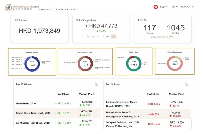 Collectors can use the WineWorld Xplorer platform to visualise their entire portfolio as well as key data such as gains, losses, colour distribution and readiness to drink