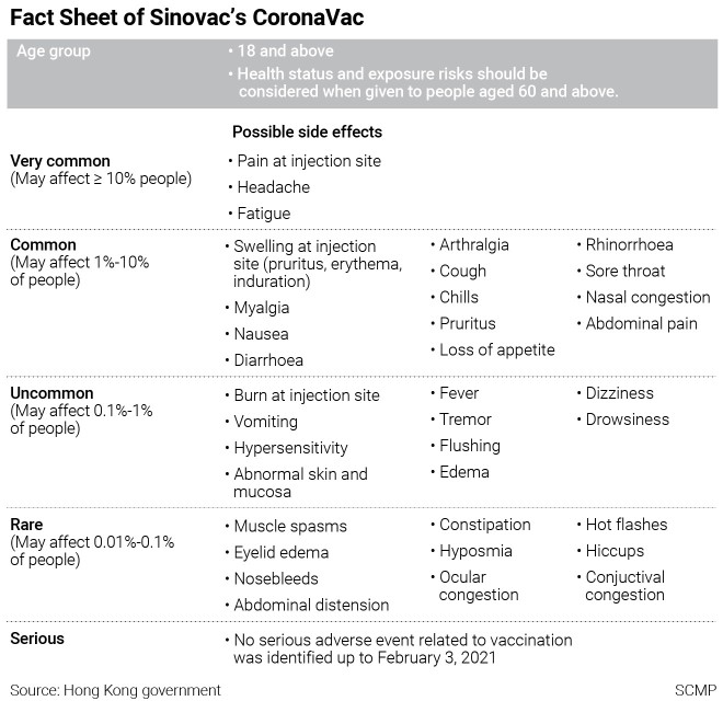 What Do We Know About The Different Covid 19 Vaccines For Hong Kong And Which One Should You Take South China Morning Post