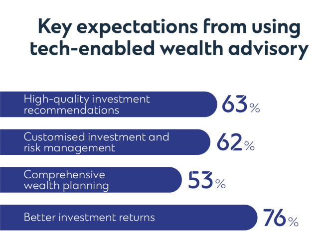 Standard Chartered Revolutionizes Wealth Advisory with Technology-Enabled Solutions: Embracing the Future 1 Image 1