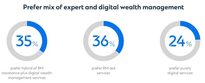 Standard Chartered Revolutionizes Wealth Advisory with Technology-Enabled Solutions: Embracing the Future 2 Image 2