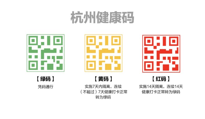 The health code system in Hangzhou has assigned every resident one of three colors, indicating different levels of risk the person poses to public health.
