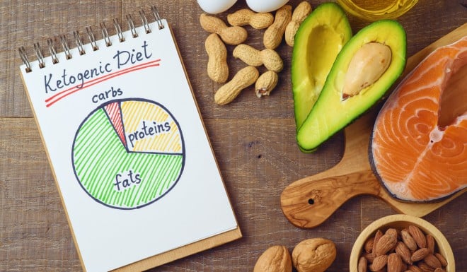 Fish, nuts, eggs, and avocados all fit the keto diet, a high-fat, low-carbohydrate diet that experts say can achieve weight loss but which may be hard to sustain over the long term. Photo: Shutterstock