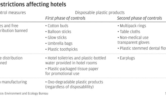 Face Off: Should Hong Kong ban single-use plastic tableware? - YP