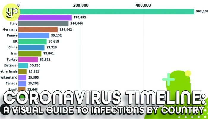 Coronavirus Timeline A Visual Guide To Infections By Country South China Morning Post