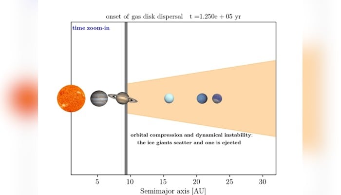 New giant-planet study better explains the formation of our galaxy, says lead author | South China Morning Post