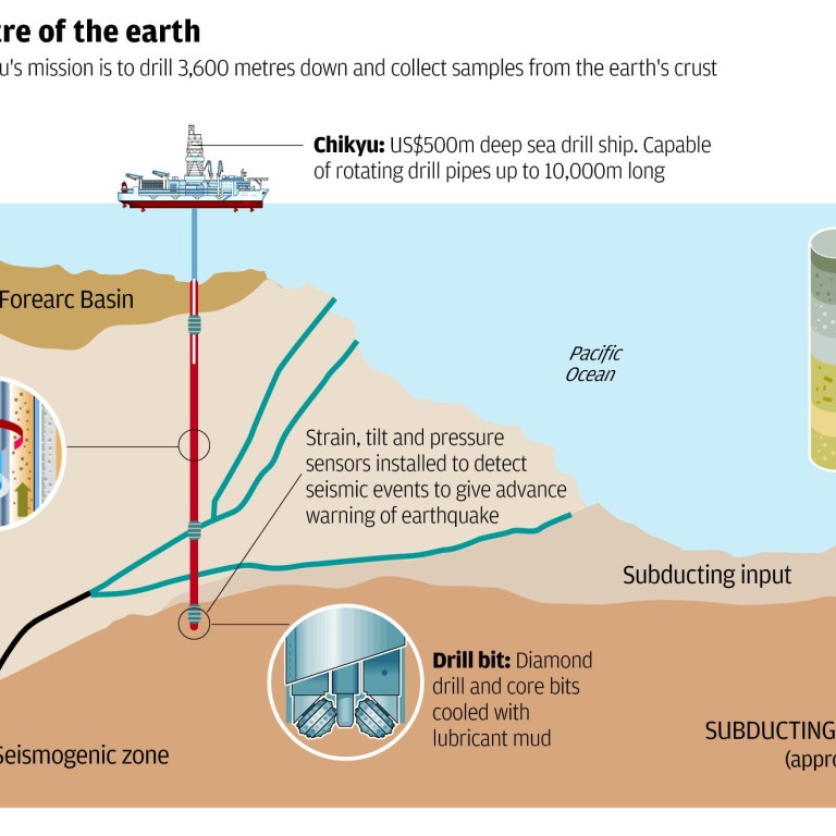 Scientists set sail for source of future quakes off Japan | South China ...