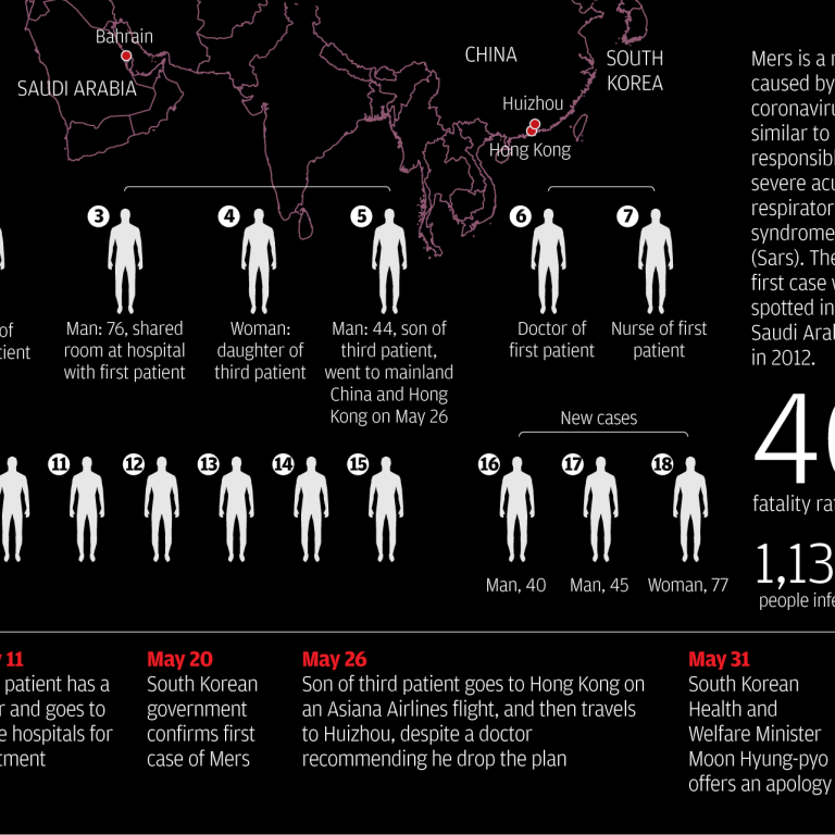 Infographic Everything You Need To Know About Mers South China Infographic Everything You Need To Know About Mers South China