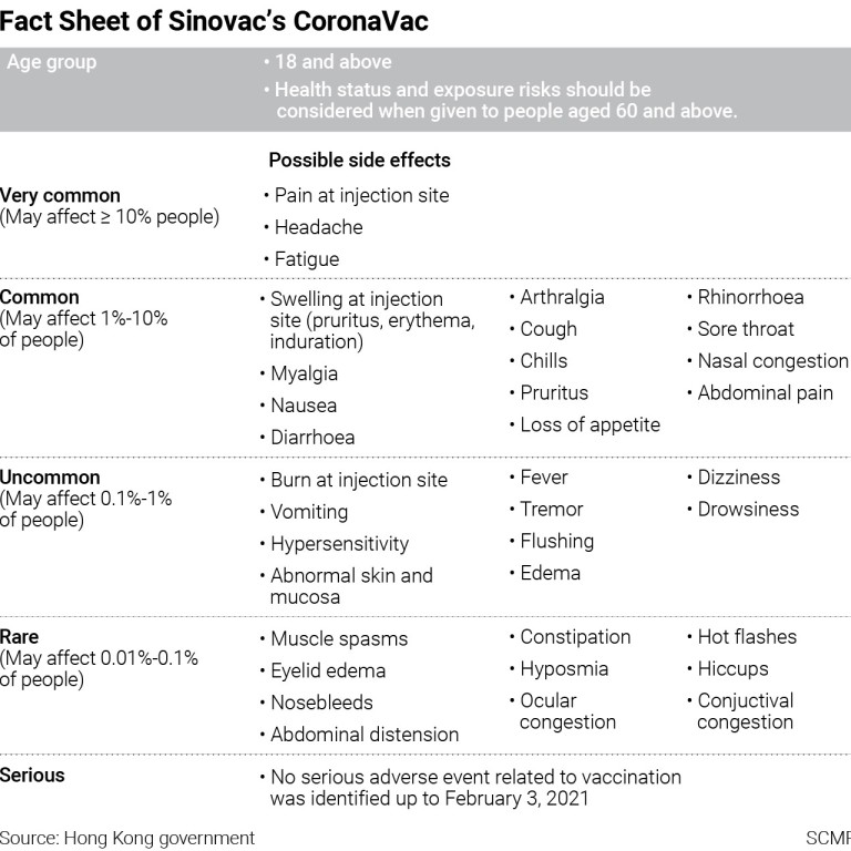 What Do We Know About The Different Covid 19 Vaccines For Hong Kong And Which One Should You Take South China Morning Post