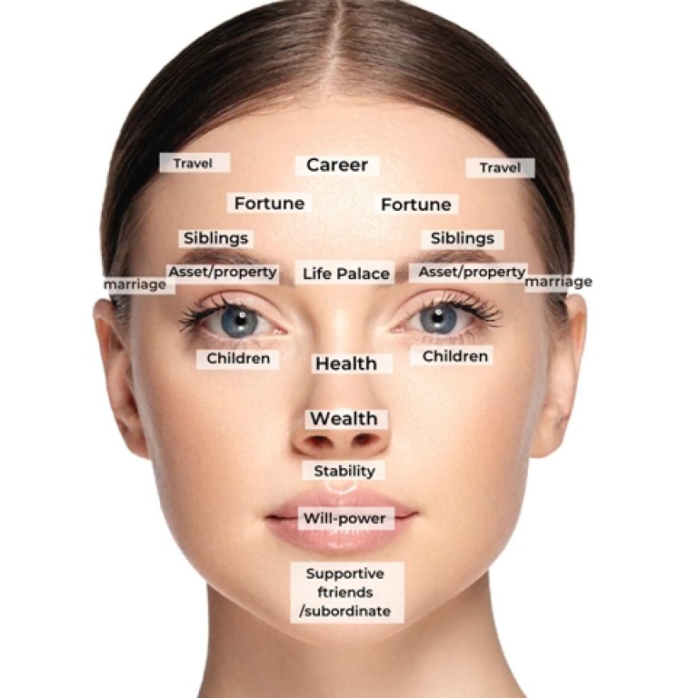 What is a 'lucky face' according to face feng shui, and how ...