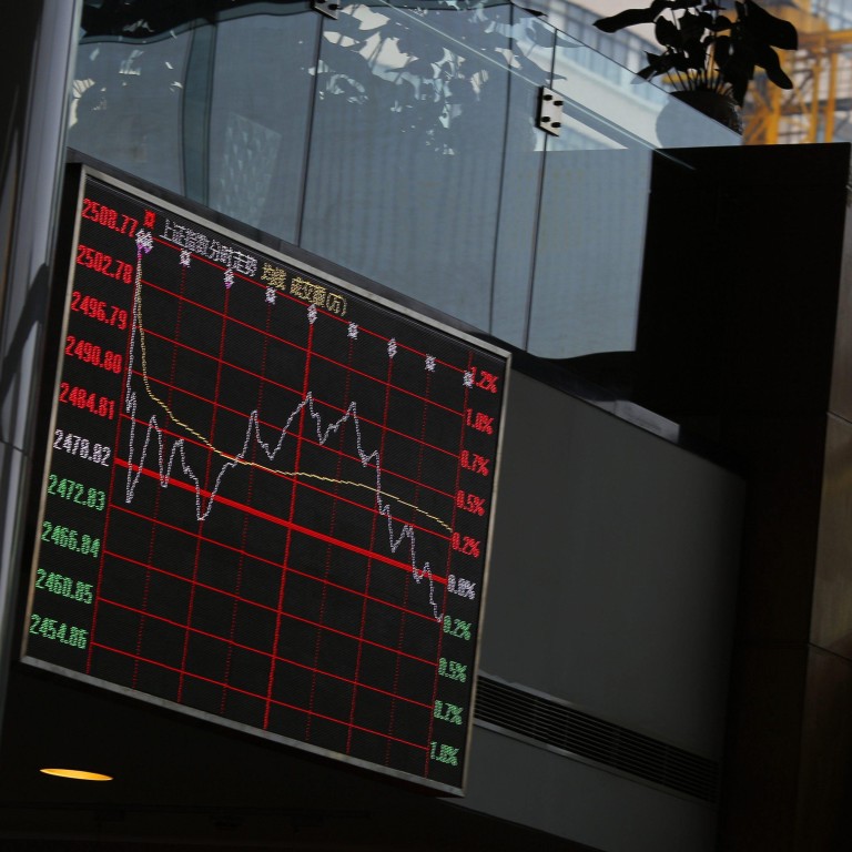 sees sustained rally in Chinese equities, upgrades property bonds on recovery prospects