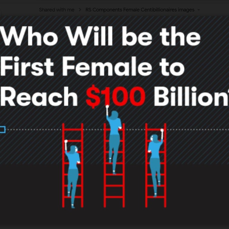 Amazon founder Jeff Bezos and Microsoft’s Bill Gates are the richest people in the world, each worth more than US$100 billion, but there could be a woman joining their elite ranks in about a decade. Graphic: RS Components