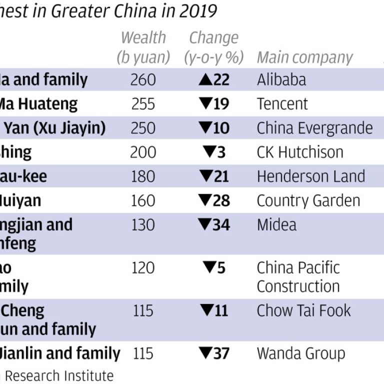 Netease South China Morning Post