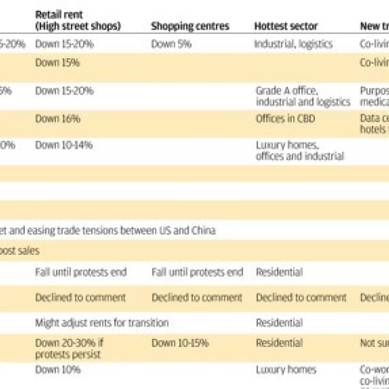 China Conference Hong Kong 2020 South China Morning Post