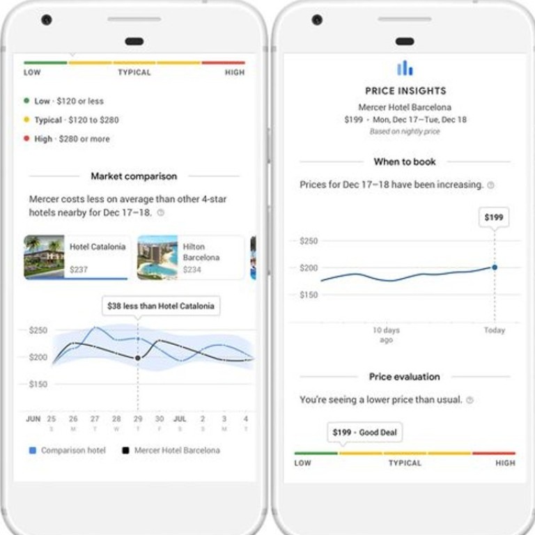 A screenshot of hotel price insights on Google’s mobile interface. Photo: Google