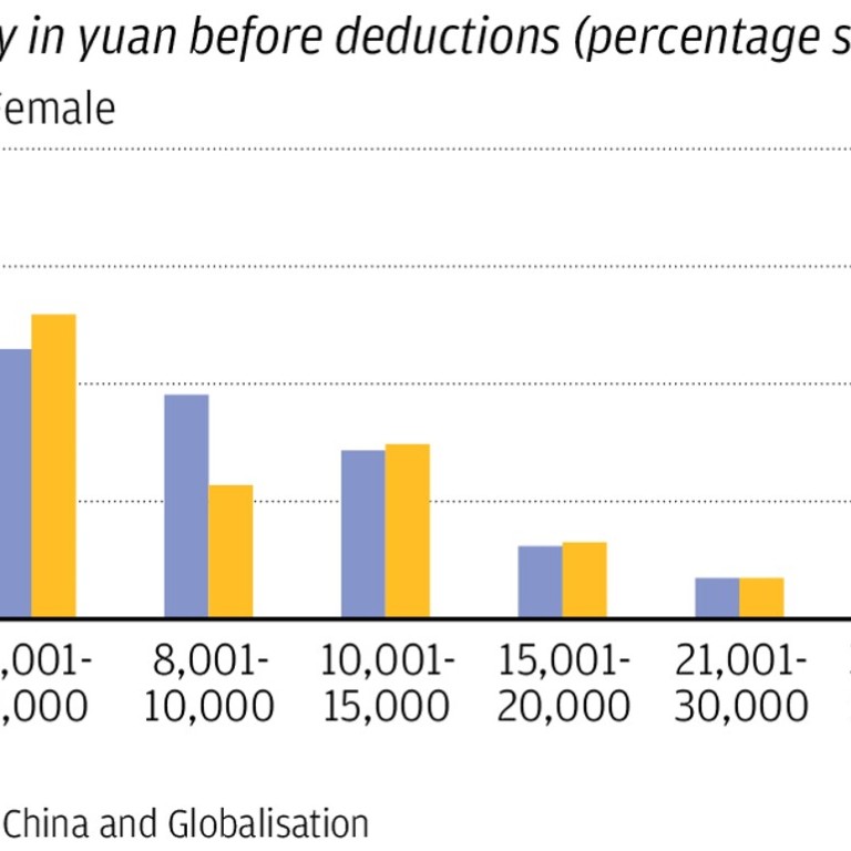 CNN Brasil: Brain drain: visas to China are the most sought after