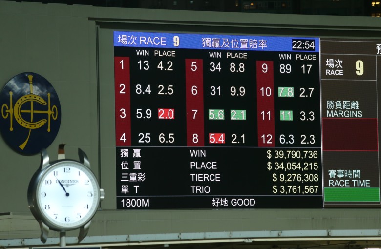 Hong Kong Jockey Club Gifts A 1 Million To Australian Racing For Simulcast Hk Racing South China Morning Post