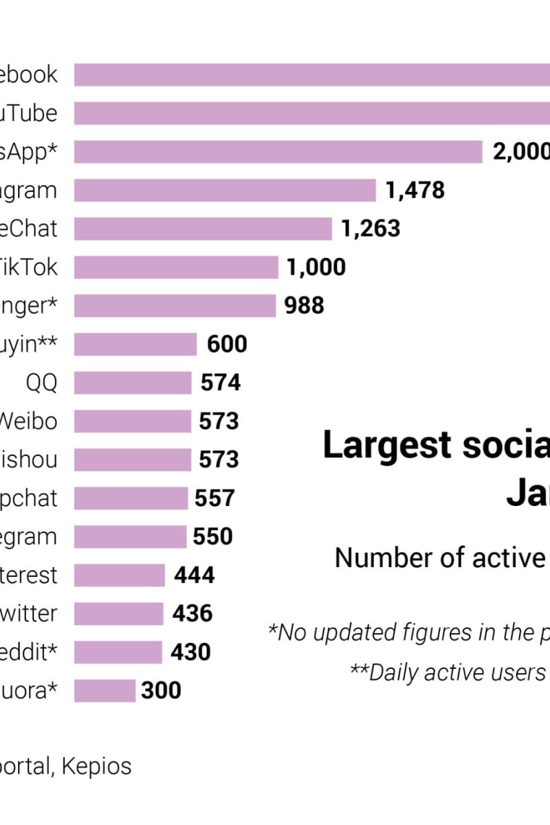 Who controls TikTok? ByteDance unable to allay fears in the West