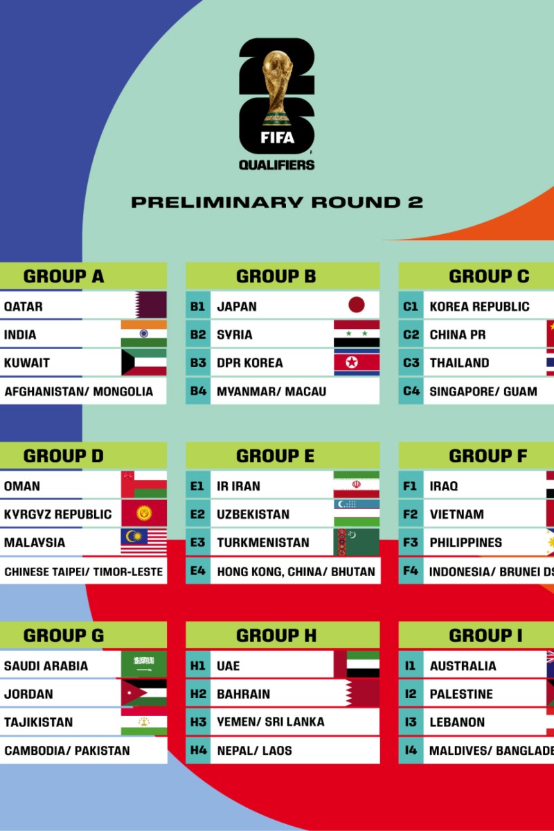 Draws for Fifa World Cup 2026 qualifiers and Asian Games 2023 India, Australia, Japan, South Korea, China learn fate South China Morning Post