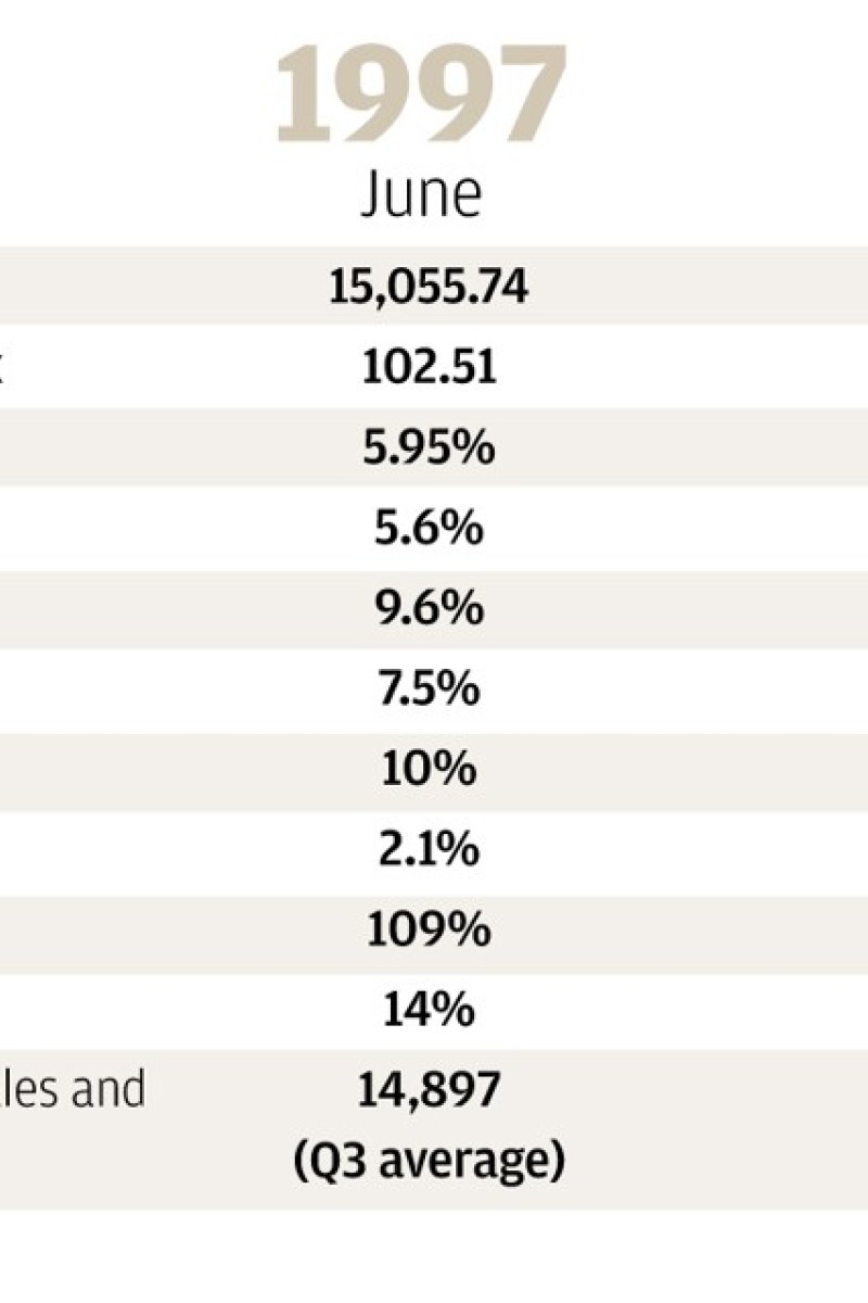 Is Hong Kong's property market heading for its biggest crash since 1997? |  South China Morning Post