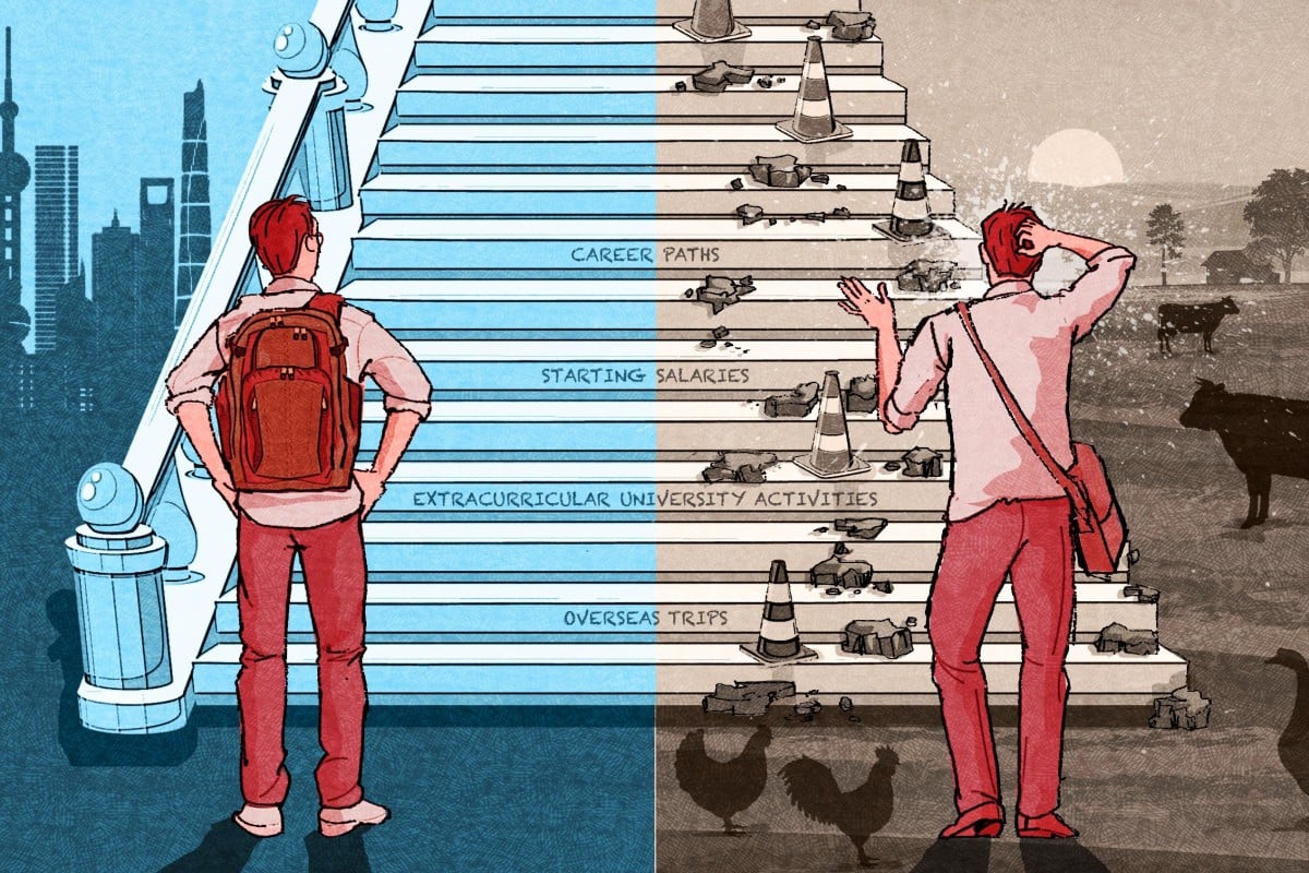 In their jobs, China’s rural students often do not reach the same level or starting salaries as their urban counterparts. Graphic: Henry Wong