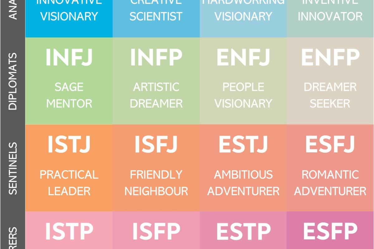 Yan MBTI Personality Type: INFJ or INFP?