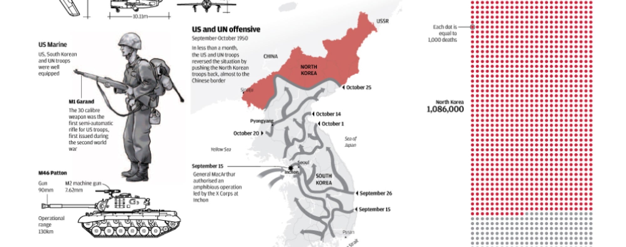 Korean War Weapons Us