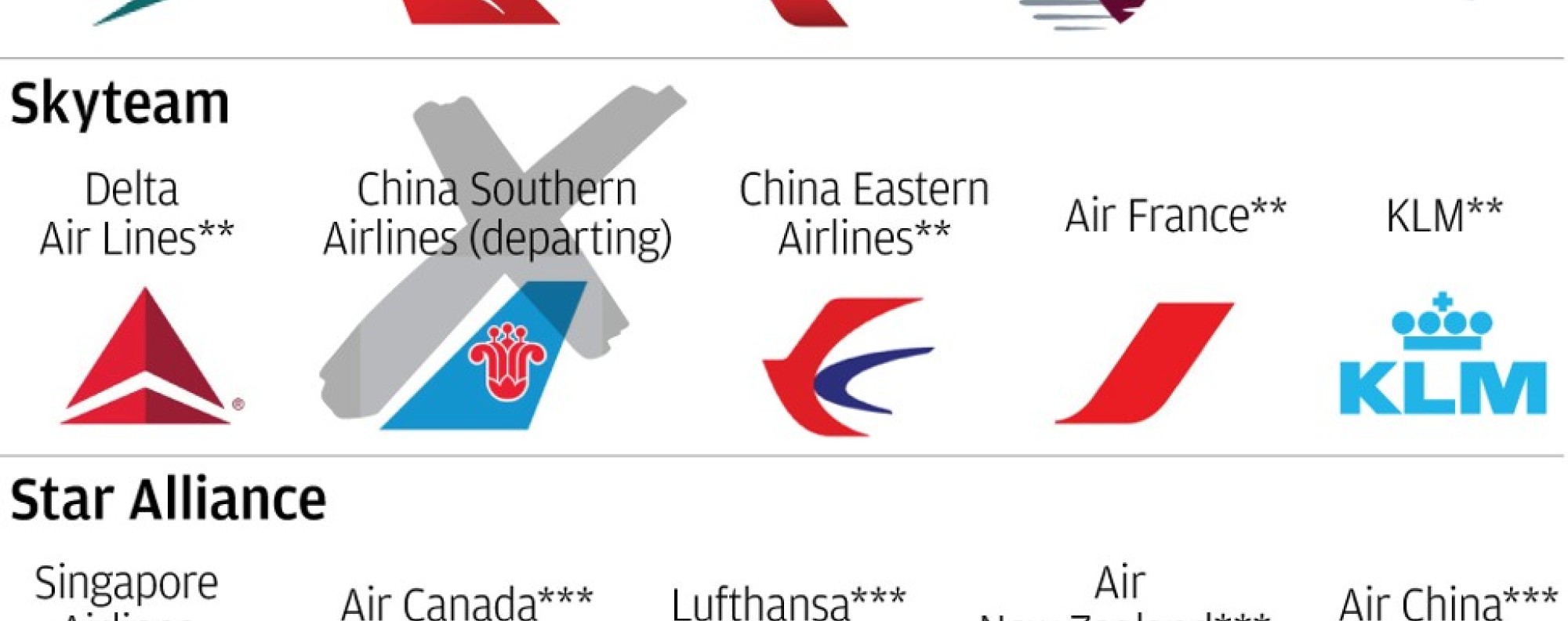 Cathay pacific star alliance on sale