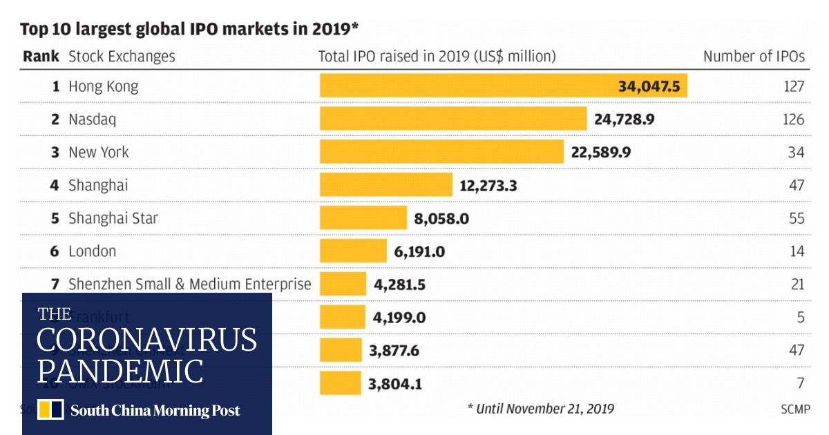 Alibaba Shares Rise In Hong Kong Debut Creating City S Biggest Stock With Hk 4 Trillion Market Capitalisation South China Morning Post