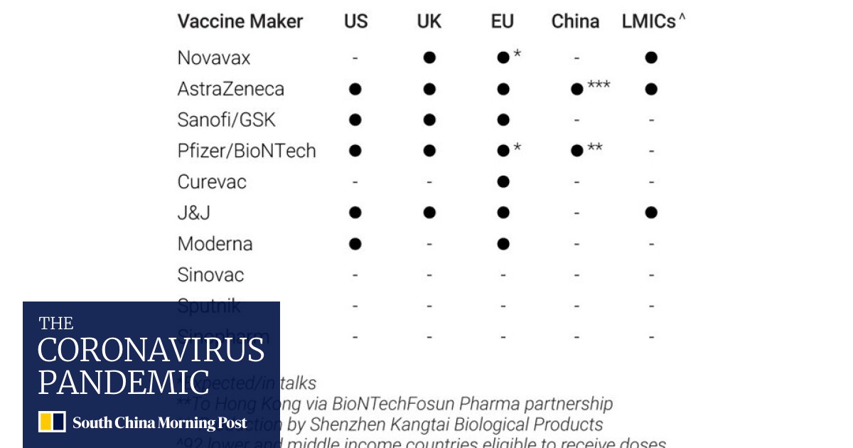 production of covid 19 vaccine could top 16 billion doses but delivery is still a challenge south china morning post