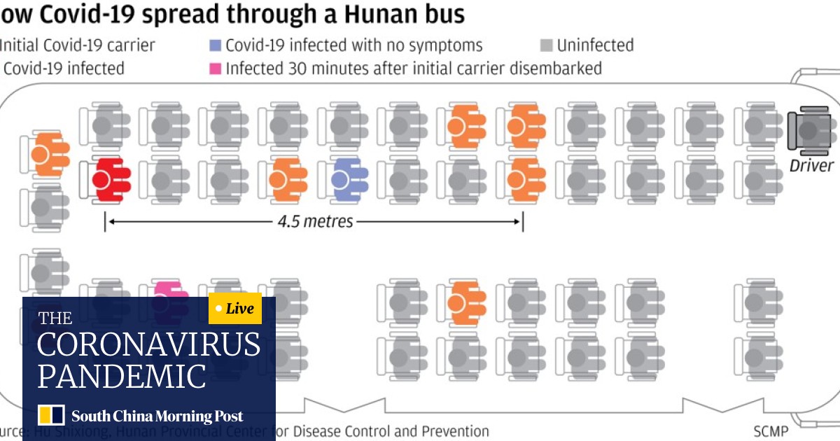 coronavirus can travel twice as far as official safe distance and stay in air for 30 minutes chinese study finds south china morning post