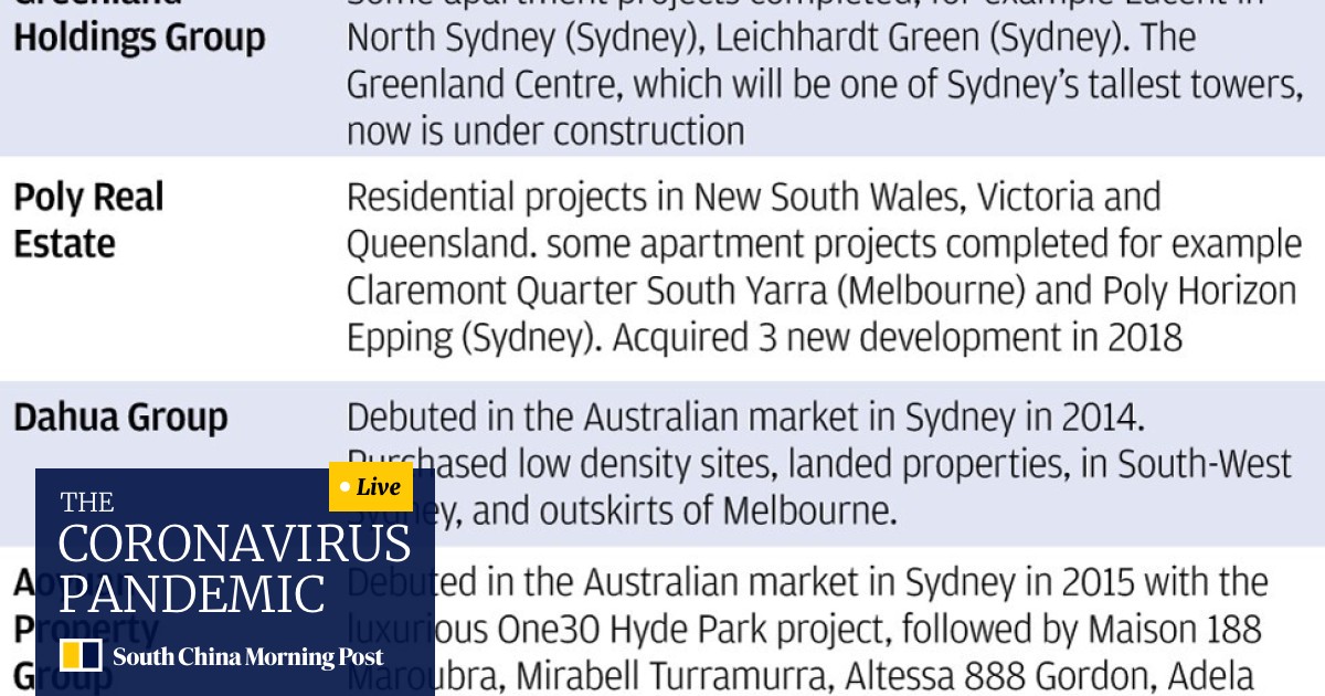 as china and australia trade barbs on coronavirus and racism property market joins list of casualties south china morning post