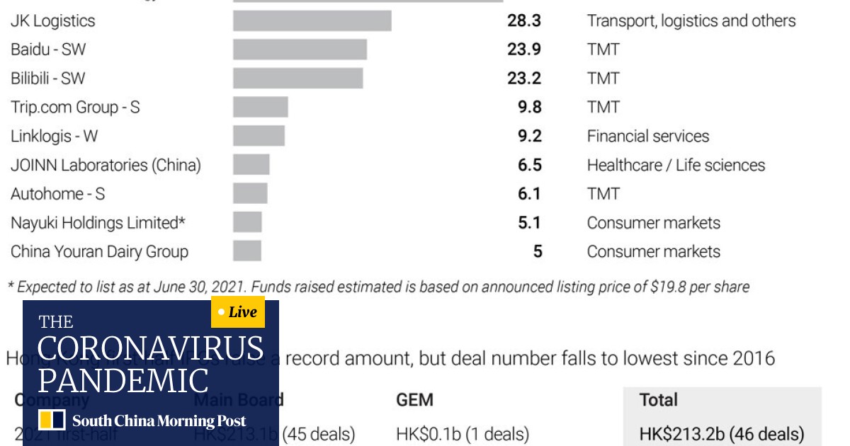 Top Glove Target Price From Banker Gloveharicut I3investor