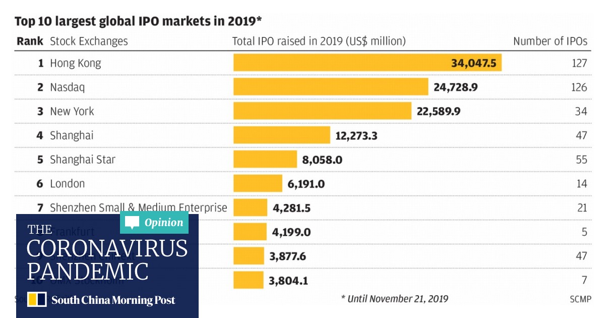 Alibaba Shares Rise In Hong Kong Debut Creating City S Biggest Stock With Hk 4 Trillion Market Capitalisation South China Morning Post
