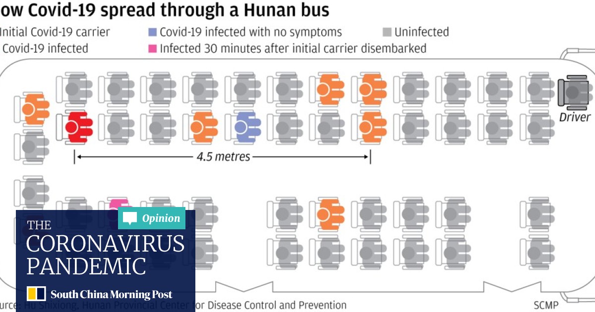 Coronavirus Can Travel Twice As Far As Official Safe Distance And Stay In Air For 30 Minutes Chinese Study Finds South China Morning Post