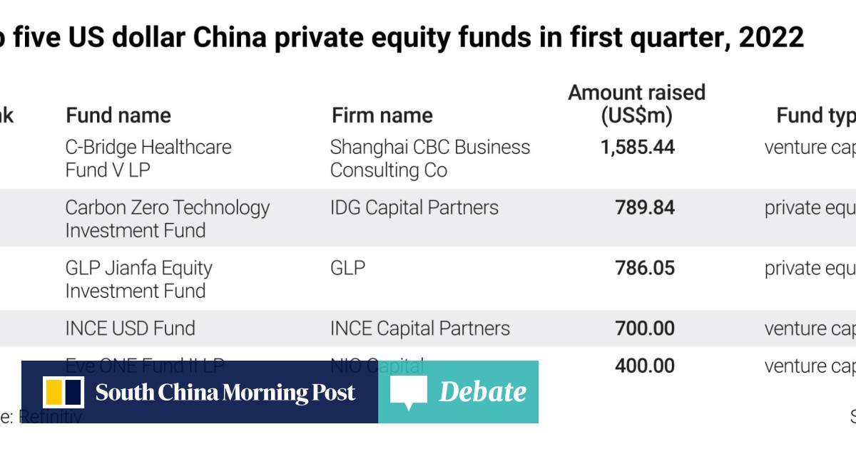 Yuan-backed funds revved up with PE firms - Chinadaily.com.cn
