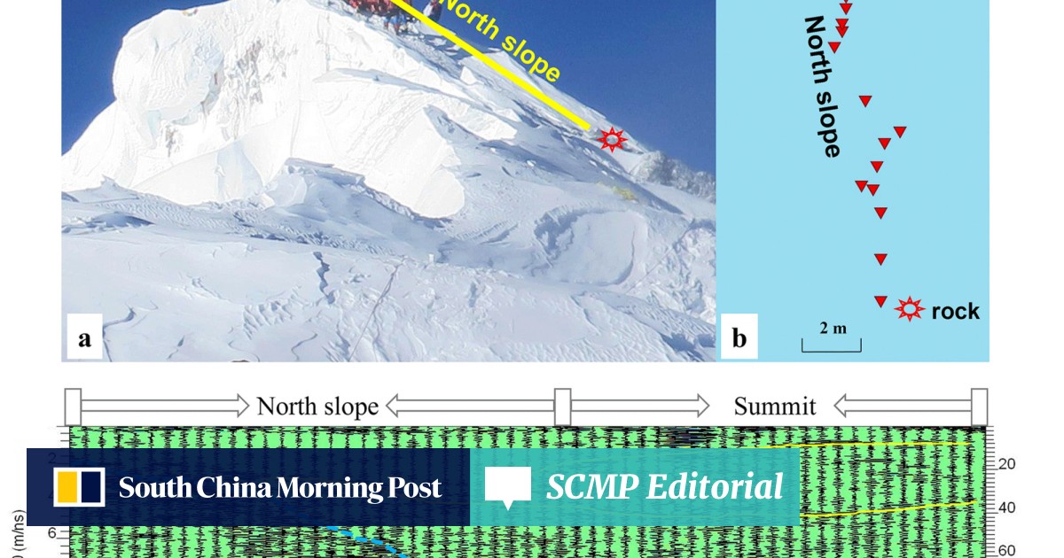 Snowpack on Mount Everest is Over 9x Deeper Than Originally Thought -  SnowBrains