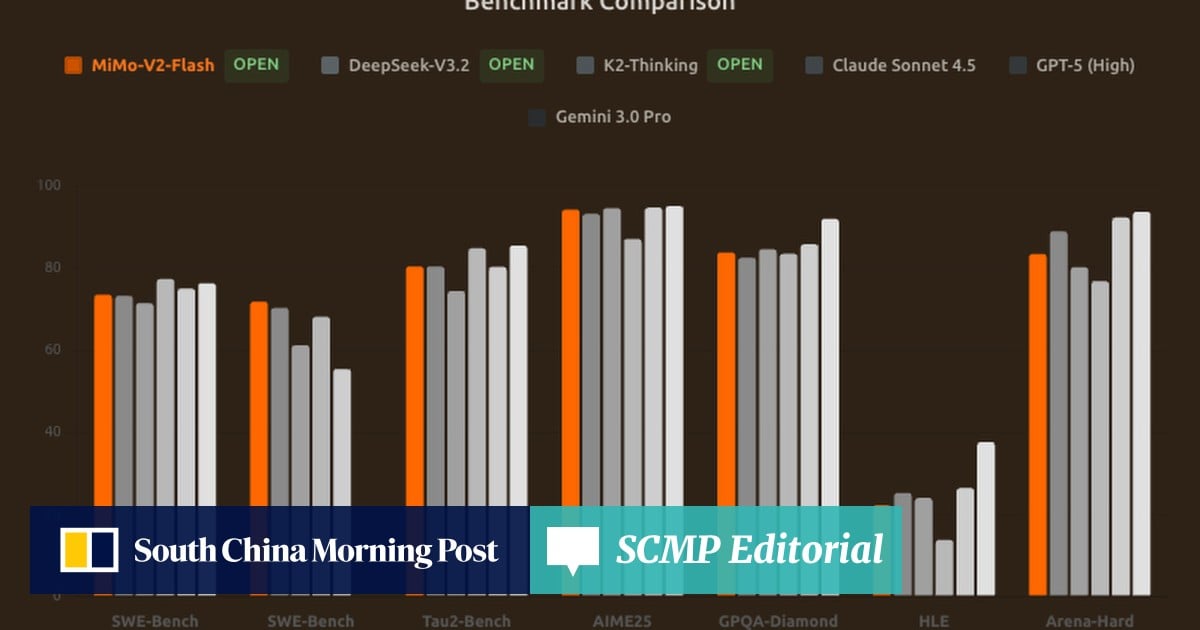 Xiaomi Challenges AI Giants with MiMo, an Open-Source Model Built for Scale