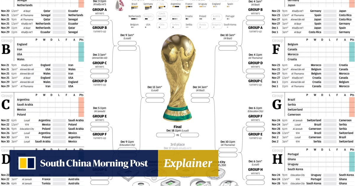 SOLUTION: Fifa world cup 2022 schedule pdf - Studypool