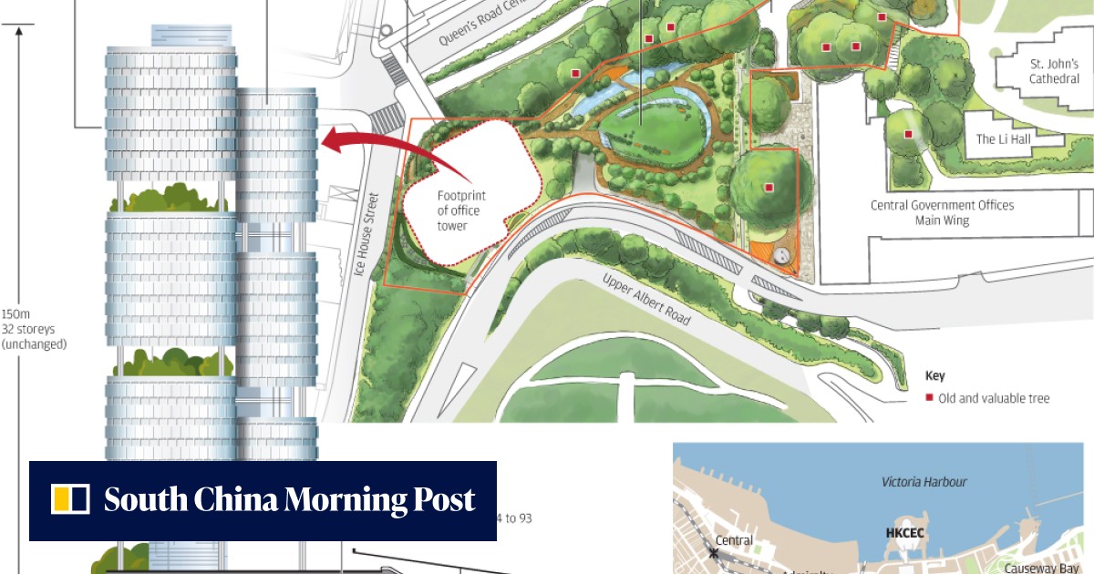 The new grand plan | South China Morning Post