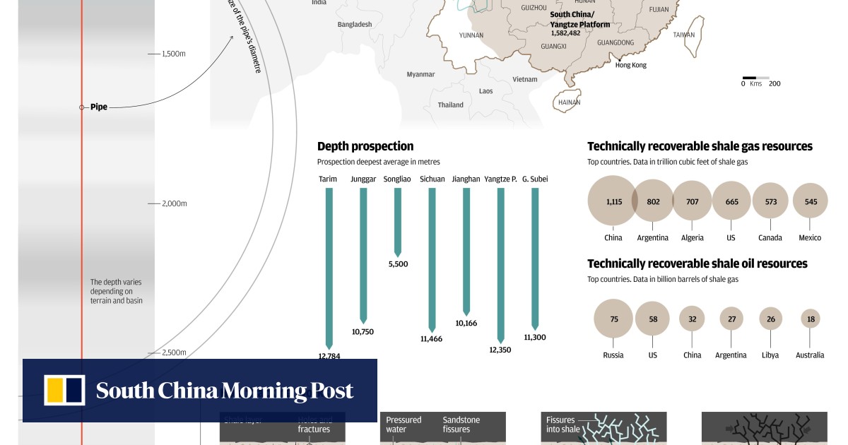Tapping into china: the companies forcing out the gas tucked deep inside the earth’s layers