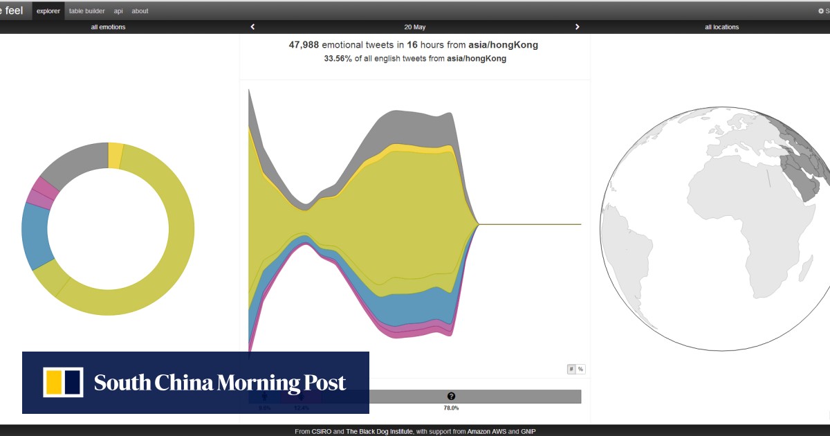 How Happy Are You New Twitter Tool Takes The Pulse Of The World S Mood