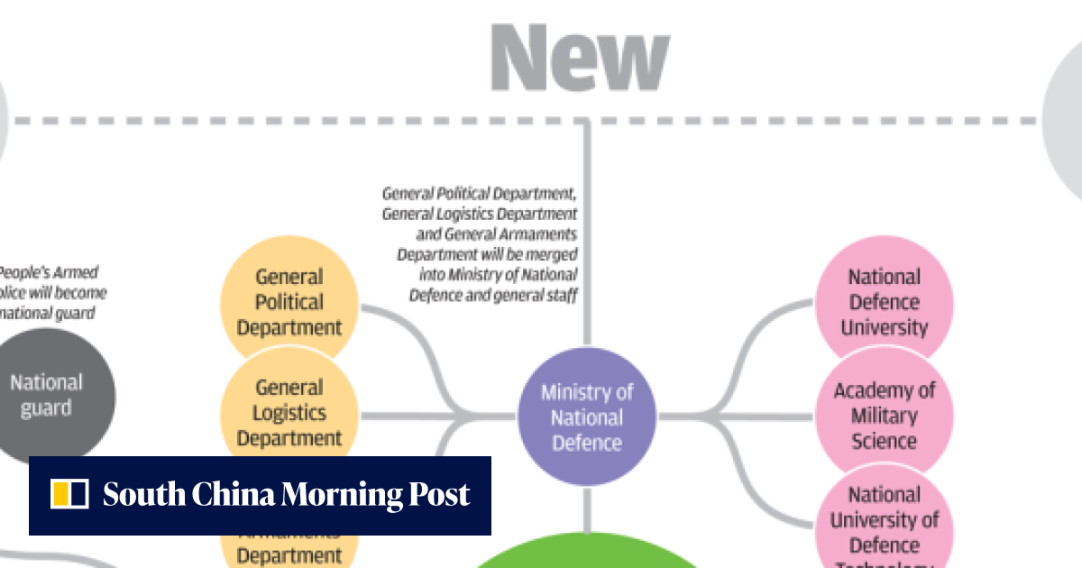INFOGRAPHIC: How China will rebuild its People's Liberation Army ...